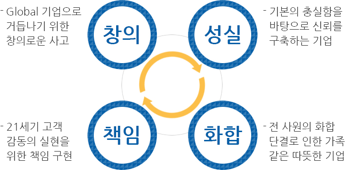 사훈